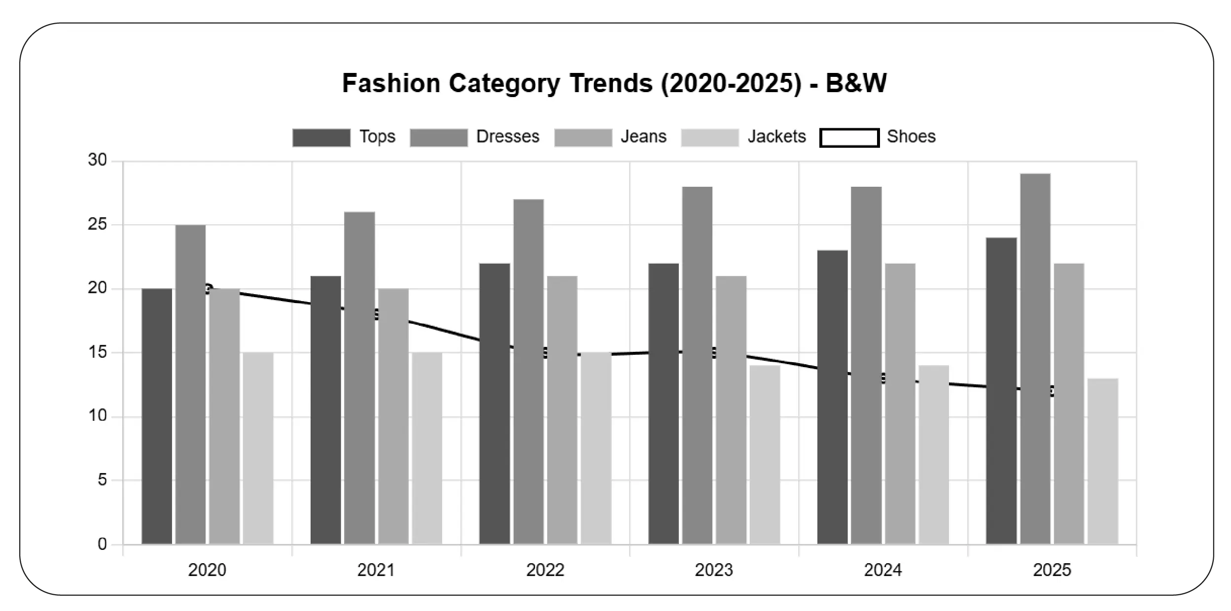 Category & Inventory Insights